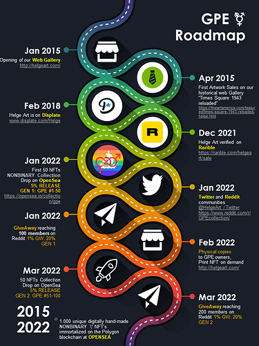 Roadmap GPE1