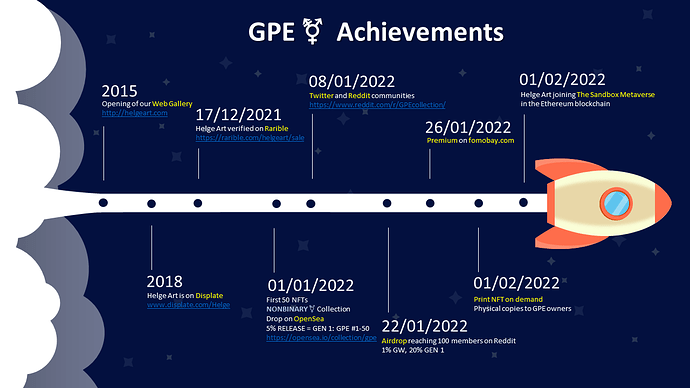 Achievements GPE