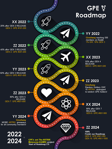 Roadmap GPE2