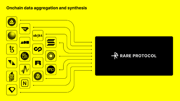 identity_aggregation2
