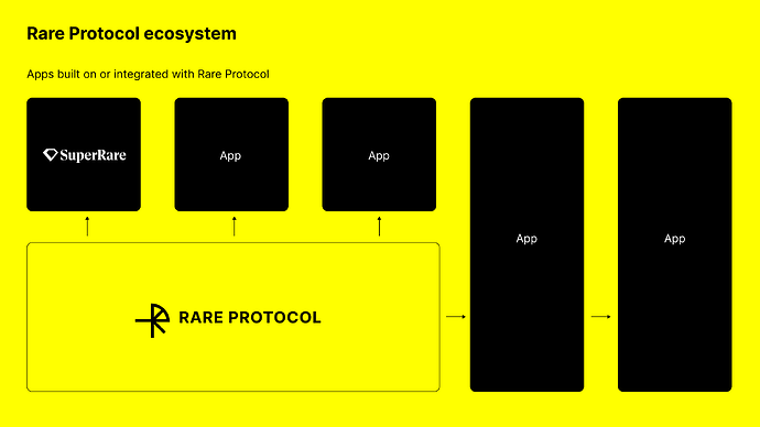 ecosystem