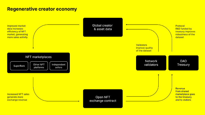 regenerative_creator_economy